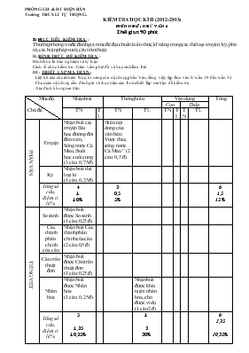 Kiểm tra học kì II (năm 2012 - 2013) môn Ngữ văn - Trường THCS Lí Tự Trọng